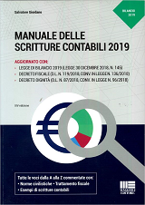 vai all' indice del volume